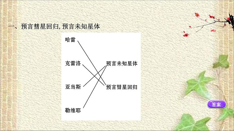 2022-2023年教科版(2019)新教材高中物理必修2 第3章万有引力定律3.3万有引力定律的应用课件第2页