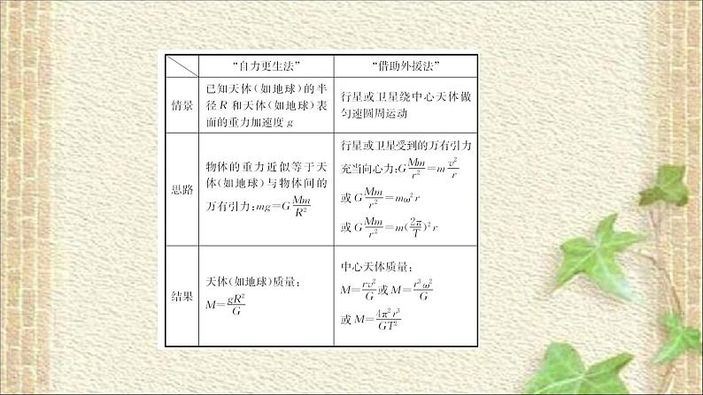 2022-2023年教科版(2019)新教材高中物理必修2 第3章万有引力定律3.3万有引力定律的应用课件第7页