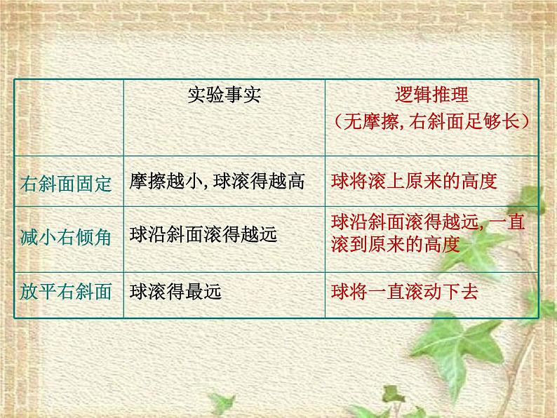 2022-2023年人教版(2019)新教材高中物理必修1 第4章运动和力的关系4.1牛顿第一定律课件第7页