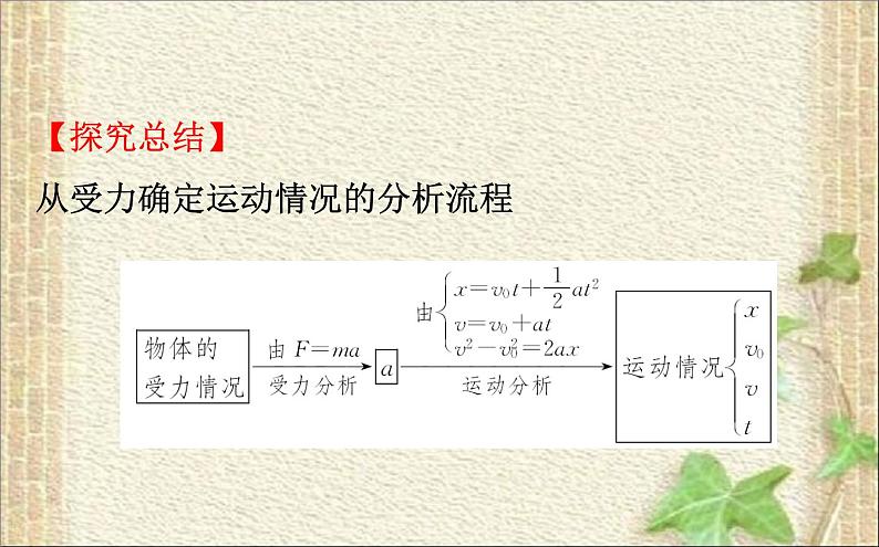 2022-2023年人教版(2019)新教材高中物理必修1 第4章运动和力的关系4.5牛顿运动定律的应用(1)课件第7页