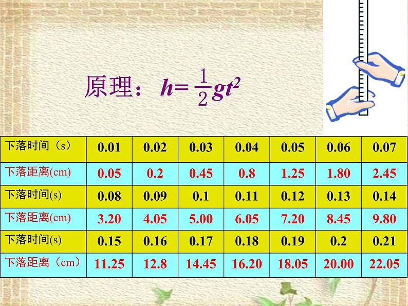 2022-2023年人教版(2019)新教材高中物理必修1 第2章匀变速直线运动的研究2.4自由落体运动课件03