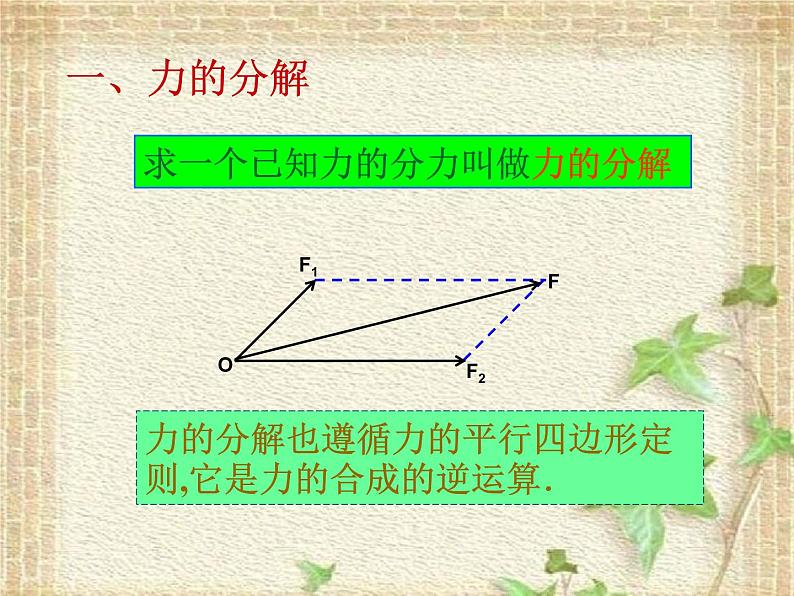 2022-2023年人教版(2019)新教材高中物理必修1 第3章相互作用-力3.4力的合成和分解(1)课件第2页