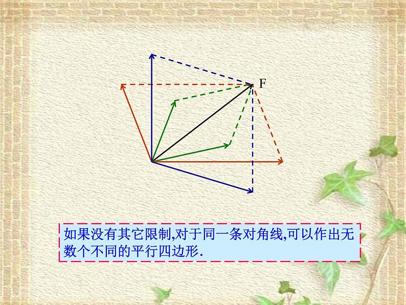 2022-2023年人教版(2019)新教材高中物理必修1 第3章相互作用-力3.4力的合成和分解(1)课件第3页