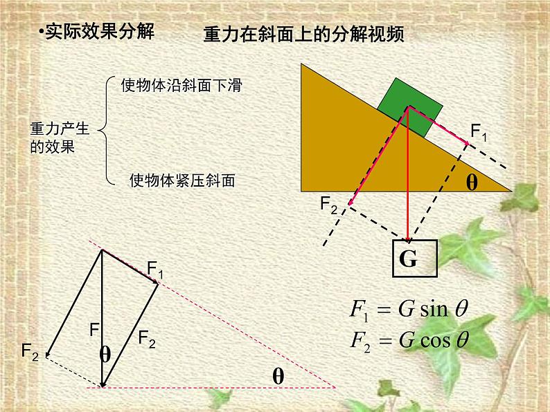 2022-2023年人教版(2019)新教材高中物理必修1 第3章相互作用-力3.4力的合成和分解(1)课件第4页