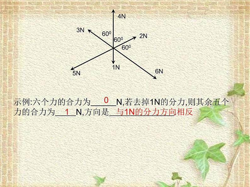 2022-2023年人教版(2019)新教材高中物理必修1 第3章相互作用-力3.5共点力的平衡课件02