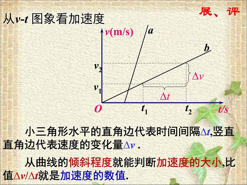 2022-2023年人教版(2019)新教材高中物理必修1 第1章运动的描述1.4速度变化快慢的描述-加速度(1)课件06