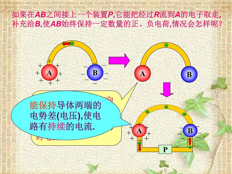 2022-2023年人教版(2019)新教材高中物理必修3 第11章电路及其应用11.1电源和电流课件(1)第6页