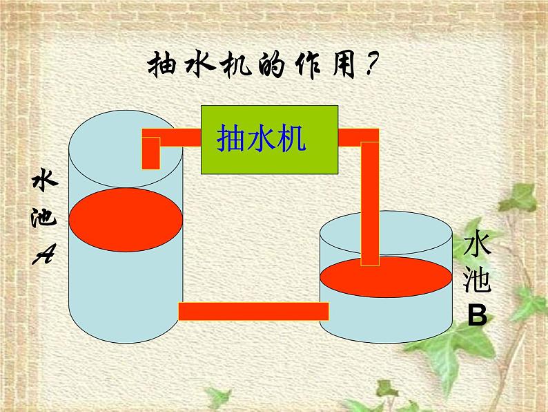 2022-2023年人教版(2019)新教材高中物理必修3 第11章电路及其应用11.1电源和电流课件(2)第5页