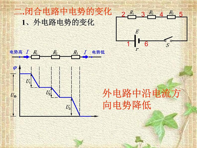 2022-2023年人教版(2019)新教材高中物理必修3 第12章电能 能量守恒定律12.2闭合电路的欧姆定律课件04