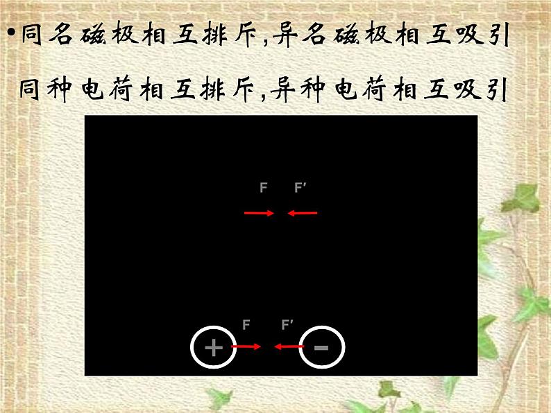 2022-2023年人教版(2019)新教材高中物理必修3 第13章电磁感应与电磁波初步13.1磁场 磁感线课件(1)07