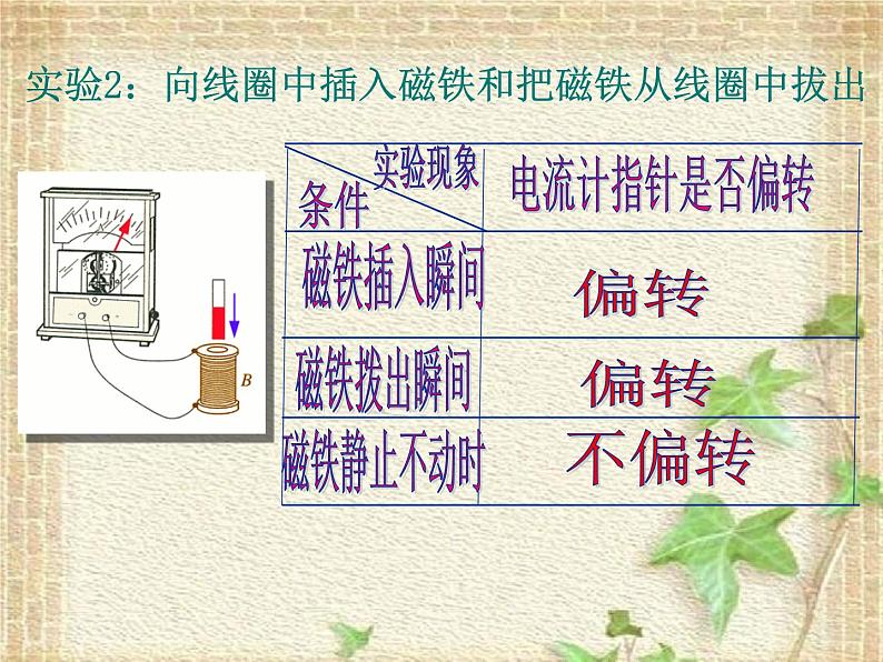 2022-2023年人教版(2019)新教材高中物理必修3 第13章电磁感应与电磁波初步13.3电磁感应现象及应用课件08