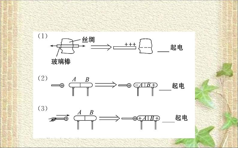 2022-2023年人教版(2019)新教材高中物理必修3 第9章静电场及其应用9.1电荷(1)课件07