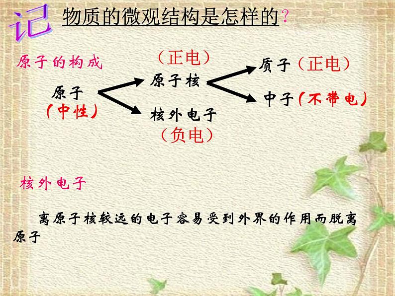 2022-2023年人教版(2019)新教材高中物理必修3 第9章静电场及其应用9.1电荷(2)课件03