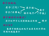 2022-2023年人教版(2019)新教材高中物理必修3 第9章静电场及其应用9.1电荷课件