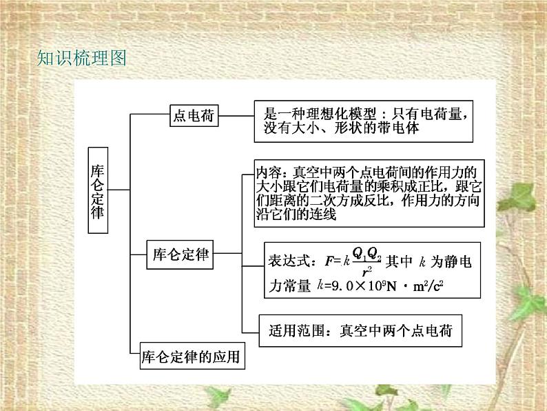 2022-2023年人教版(2019)新教材高中物理必修3 第9章静电场及其应用9.2库仑定律课件第5页