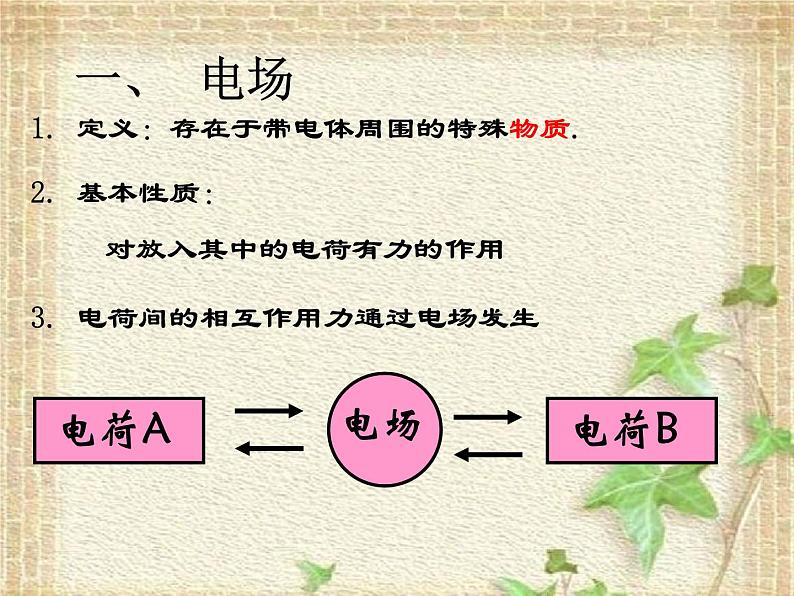 2022-2023年人教版(2019)新教材高中物理必修3 第9章静电场及其应用9.3电场电场强度(1)课件第3页