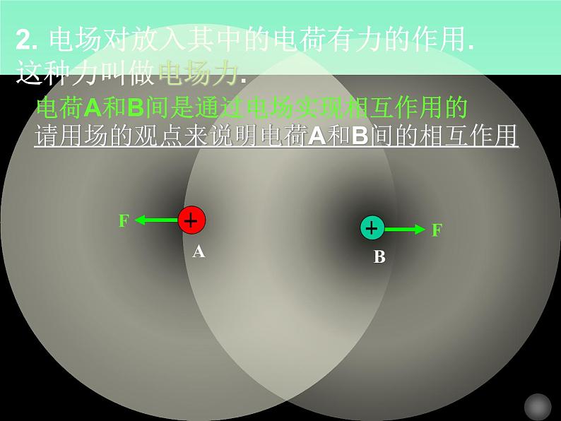 2022-2023年人教版(2019)新教材高中物理必修3 第9章静电场及其应用9.3电场电场强度课件03