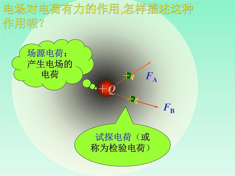 2022-2023年人教版(2019)新教材高中物理必修3 第9章静电场及其应用9.3电场电场强度课件04