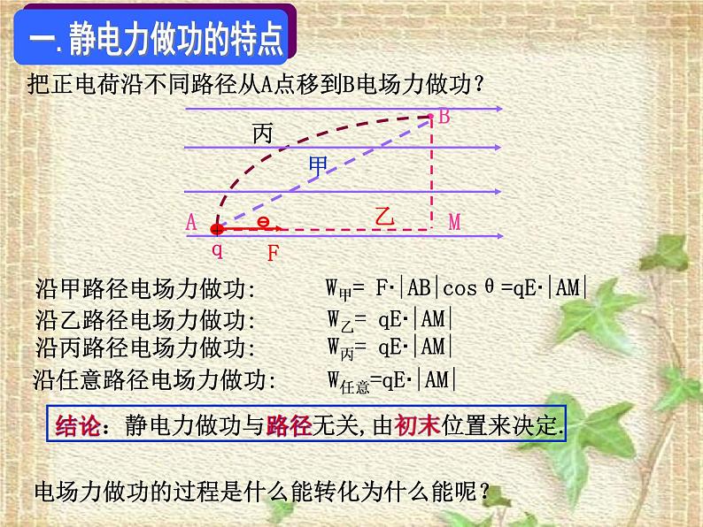 2022-2023年人教版(2019)新教材高中物理必修3 第10章静电场中的能量10.1电势能和电势课件03