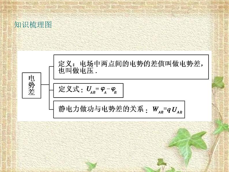 2022-2023年人教版(2019)新教材高中物理必修3 第10章静电场中的能量10.2电势差课件04