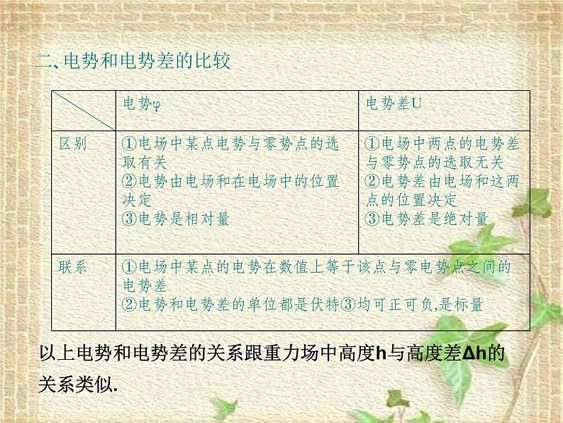 2022-2023年人教版(2019)新教材高中物理必修3 第10章静电场中的能量10.2电势差课件07