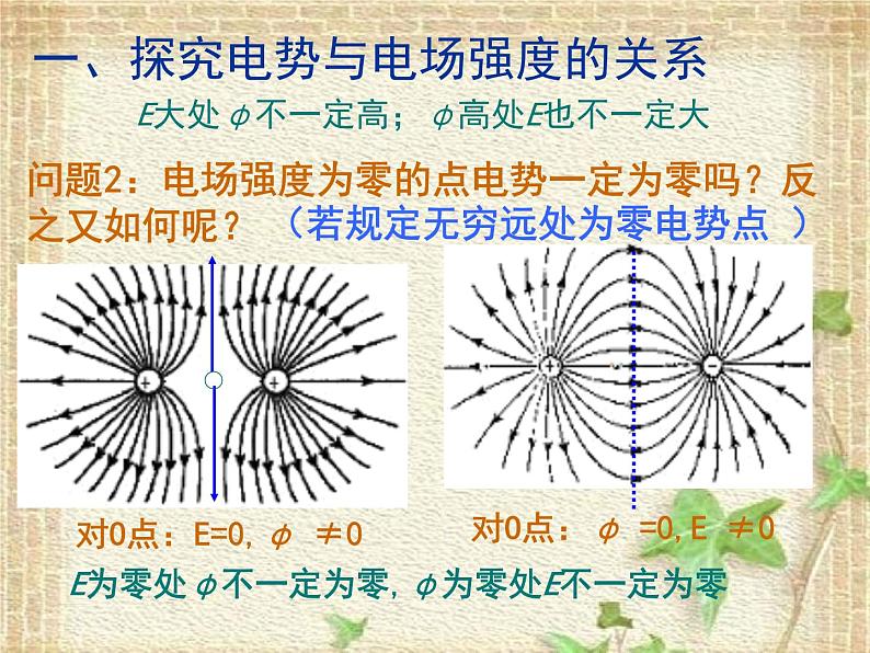 2022-2023年人教版(2019)新教材高中物理必修3 第10章静电场中的能量10.3电势差与电场强度的关系课件04