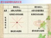 2022-2023年人教版(2019)新教材高中物理选择性必修2 第2章电磁感应2.2法拉第电磁感应定律课件