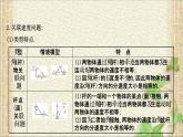 2022-2023年教科版(2019)新教材高中物理必修2 第1章抛体运动本章综合与测试课件