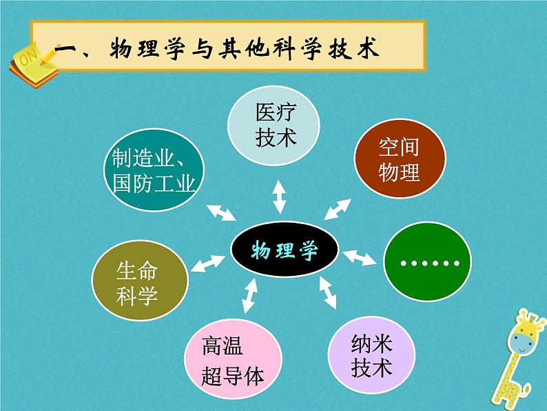 2022-2023年人教版(2019)新教材高中物理必修1 绪论：物理学与人类文明课件05