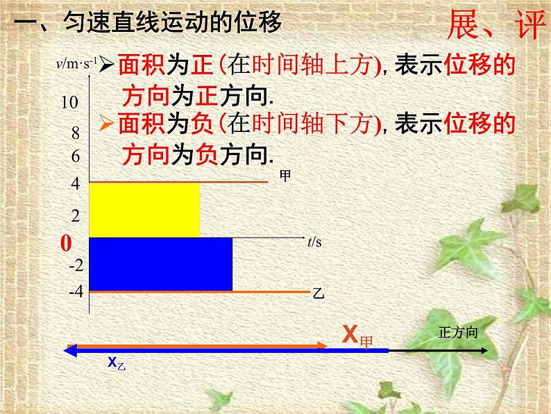 2022-2023年人教版(2019)新教材高中物理必修1 第2章匀变速直线运动的研究2.3匀变速直线运动位移与时间的关系课件第6页