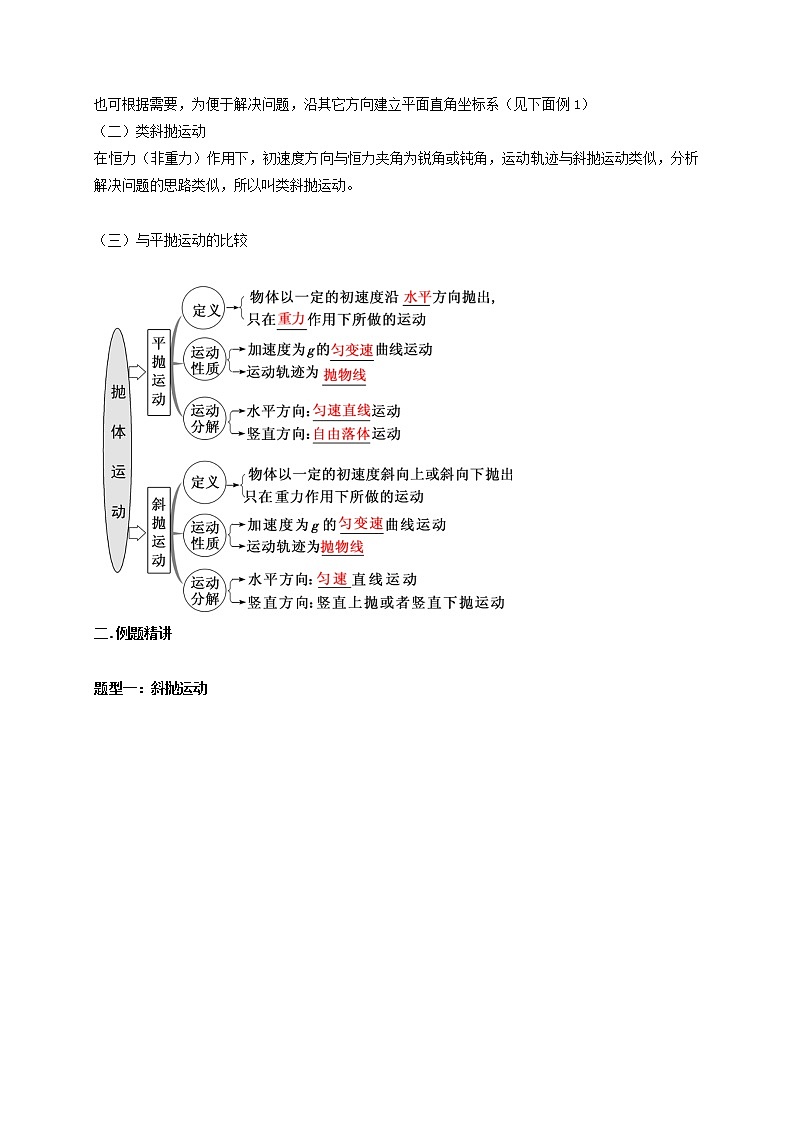 高考物理模型全归纳  第17讲 斜抛运动及类斜抛运动模型 试卷02