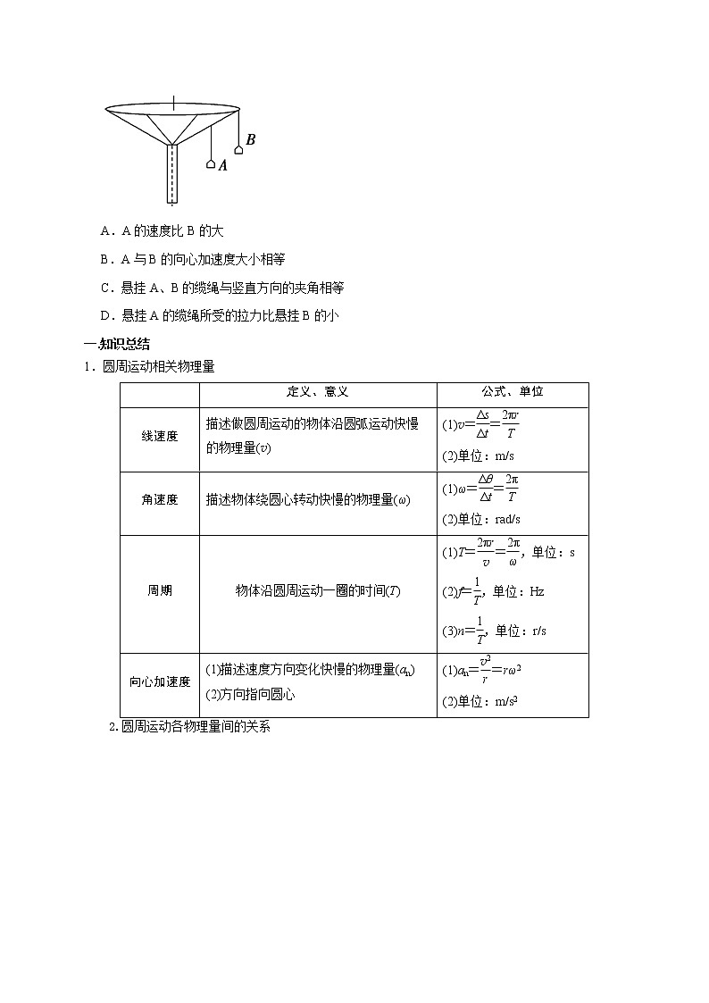 高考物理模型全归纳  第18讲 水平面内的圆周运动（圆锥摆模型）及其临界问题02