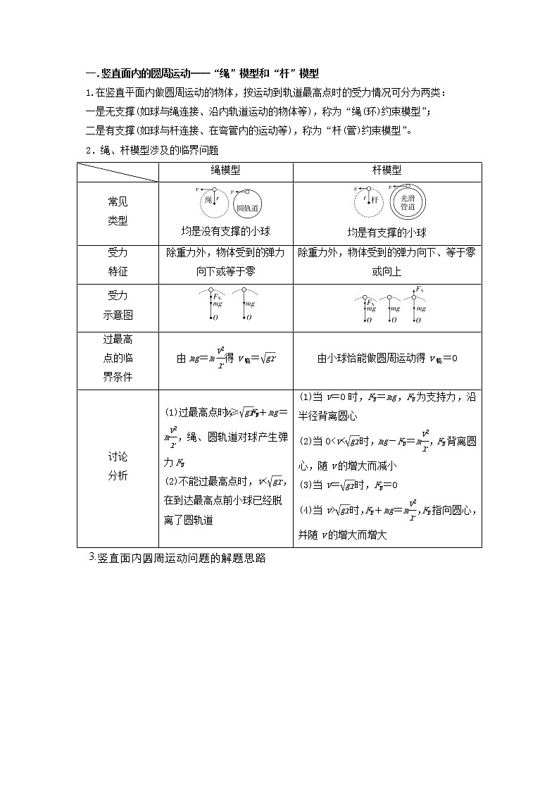 高考物理模型全归纳  第19讲 竖直面内圆周运动之绳”模型和“杆”模型及其临界问题03