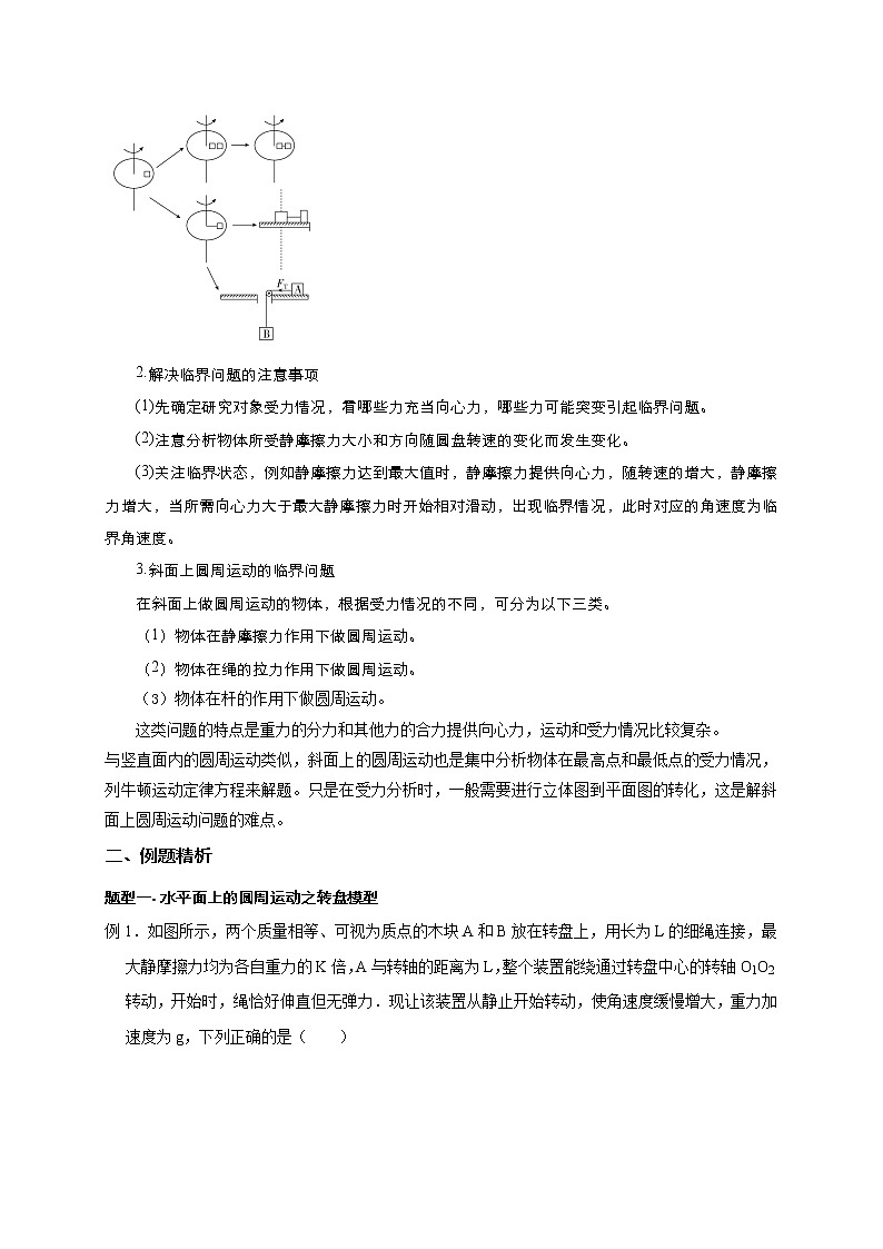 高考物理模型全归纳  第20讲 水平面和斜面上的圆周运动（转盘模型）及其临界问题03