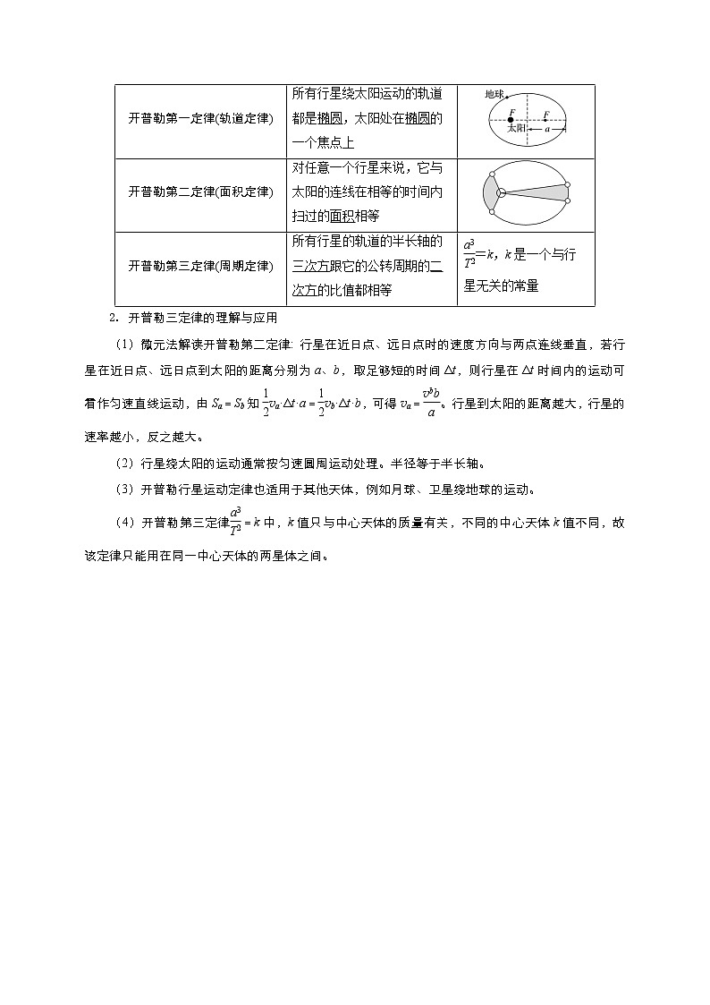 高考物理模型全归纳  第22讲 开普勒三大定律应用 试卷02