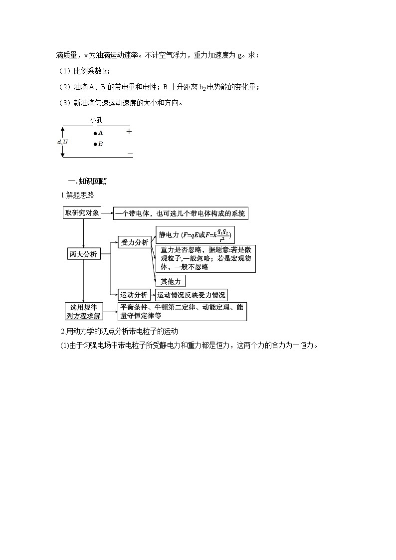 高考物理模型全归纳  第53讲 单体或多体在电场中的运动之力、电综合问题02