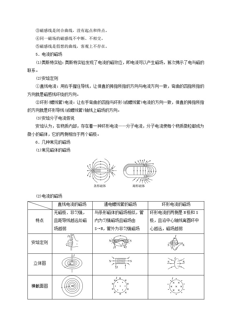 高考物理模型全归纳  第73讲 磁场及磁场的叠加 试卷03