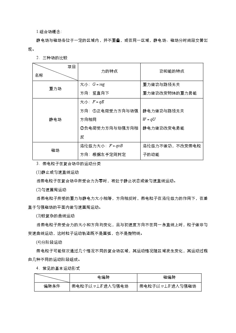 高考物理模型全归纳  第78讲 带电粒子在组合场中的运动 试卷03