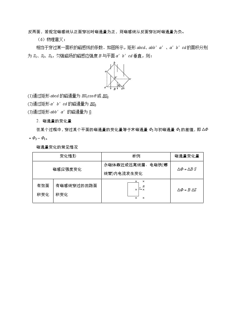 高考物理模型全归纳  第82讲 磁通量及产生电磁感应的条件 试卷02