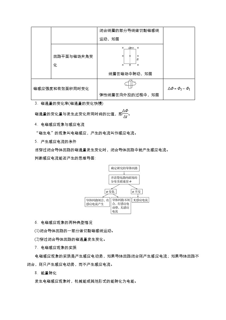 高考物理模型全归纳  第82讲 磁通量及产生电磁感应的条件 试卷03
