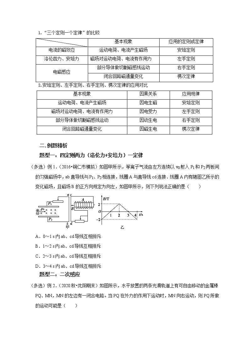 高考物理模型全归纳  第83讲 电磁感应现象中的“三定则一定律”的综合应用 试卷03