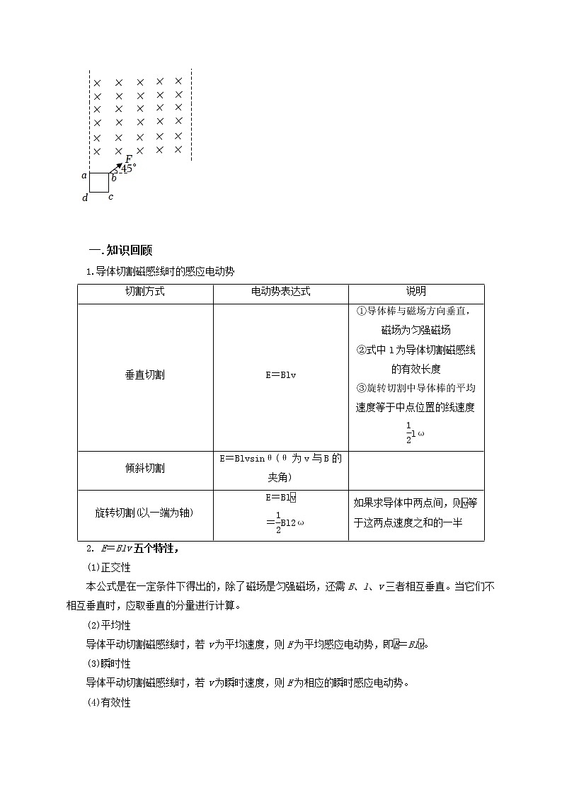 高考物理模型全归纳  第84讲 动生电动势及其电路分析的五种题型03