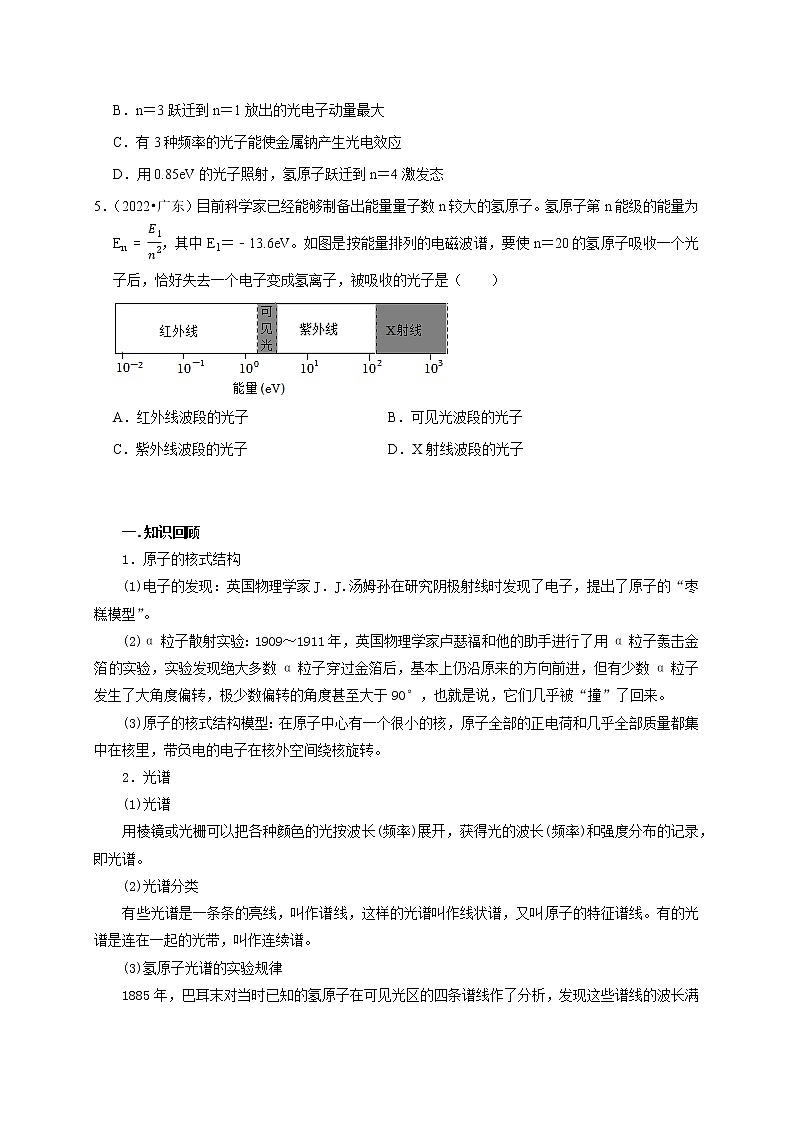 高考物理模型全归纳  第101讲+原子与原子核（玻尔模型与核反应） 试卷03