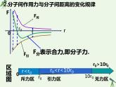 第一章第四节分子动能和分子势能 课件  高二下学期物理人教版（2019）选择性必修第三册