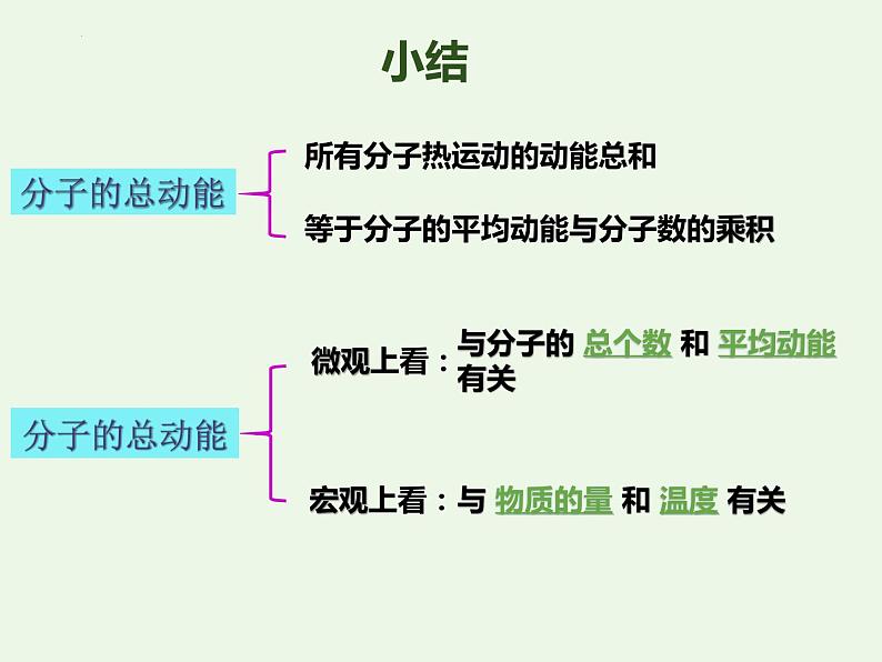 第一章第四节分子动能和分子势能 课件  高二下学期物理人教版（2019）选择性必修第三册第6页