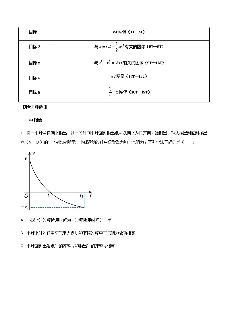 高考物理一轮复习【专题练习】 专题05 运动学的常见图像02