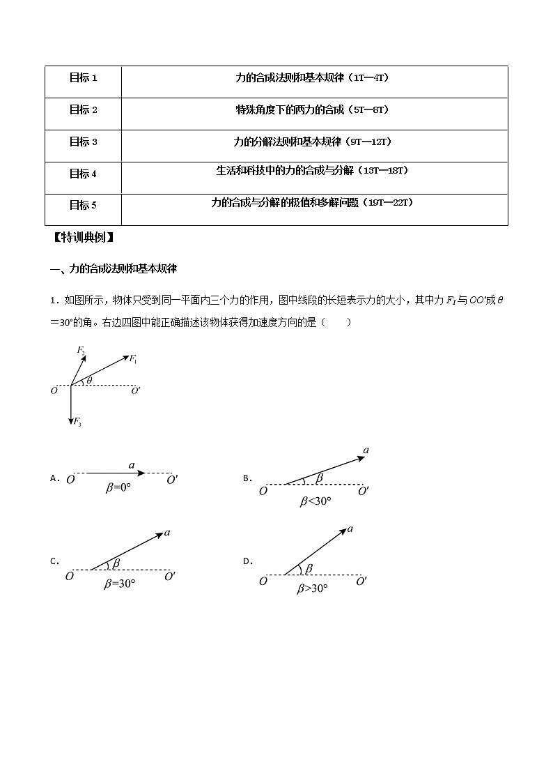 高考物理一轮复习【专题练习】 专题08 力的合成与分解02