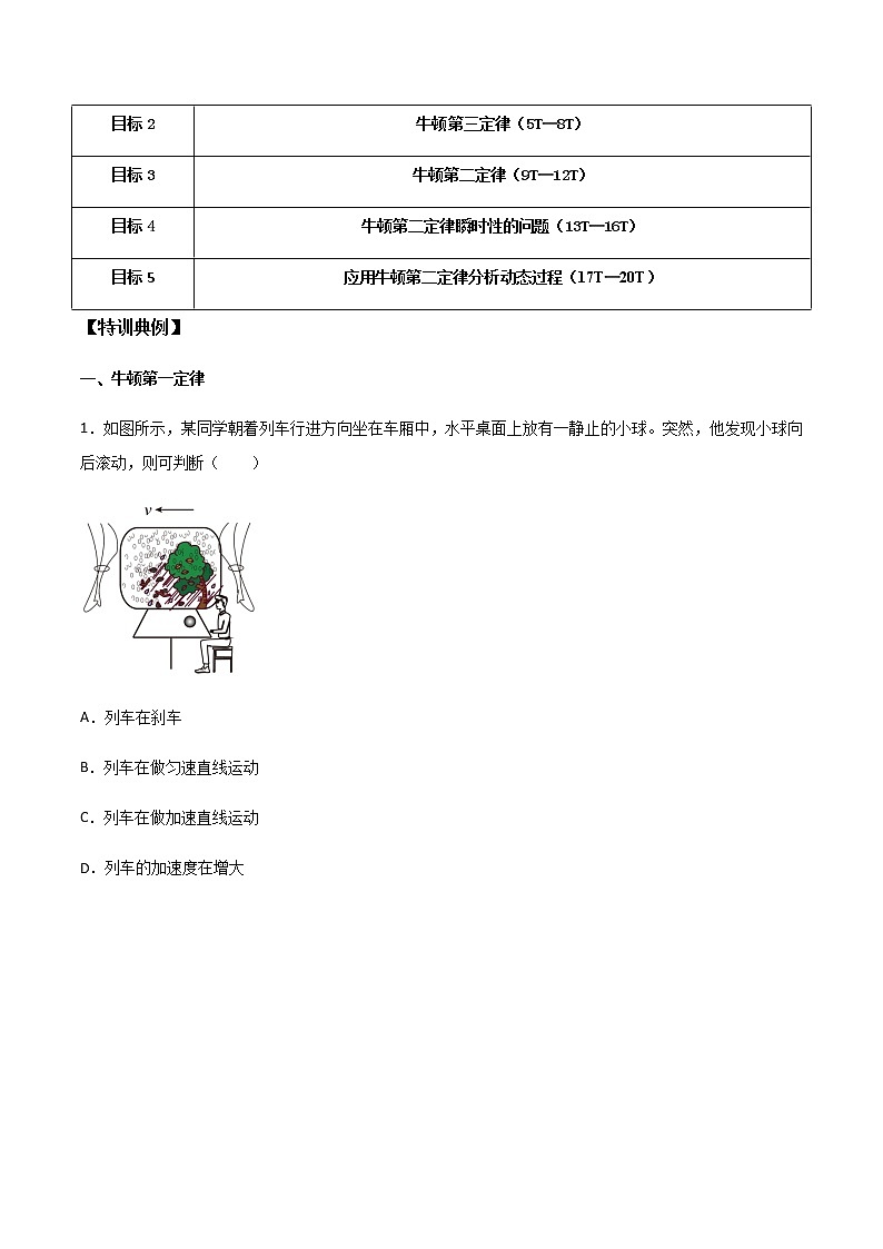 高考物理一轮复习【专题练习】 专题14 牛顿三大定律、牛顿第二定律的瞬时性问题02