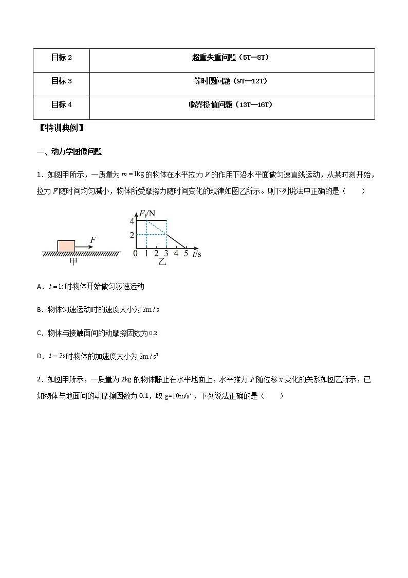 高考物理一轮复习【专题练习】 专题15 动力学图像、超重失重、等时圆、临界极值问题02