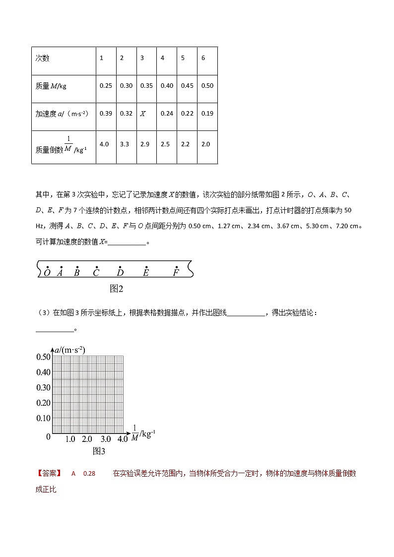 专题19 探究加速度与力、质量的关系（教师版）第3页